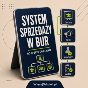 system sprzedaży w bur od oferty do klienta