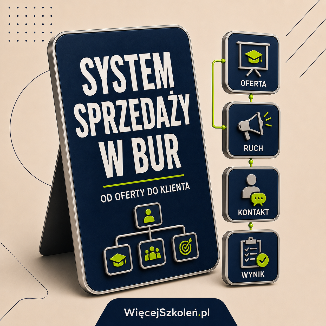 system sprzedaży w bur od oferty do klienta system sprzedaży w bur od oferty do klienta